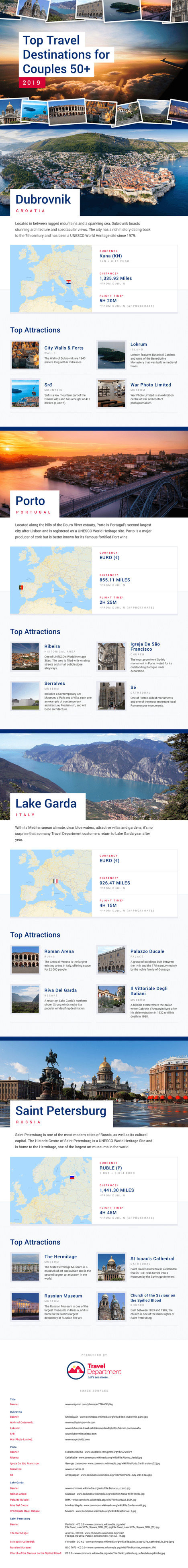 Top Travel Destinations for Couples 50+