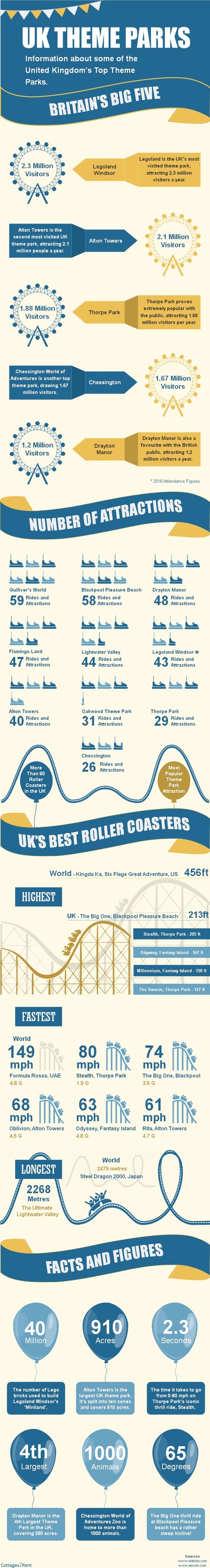 Top UK Theme Parks