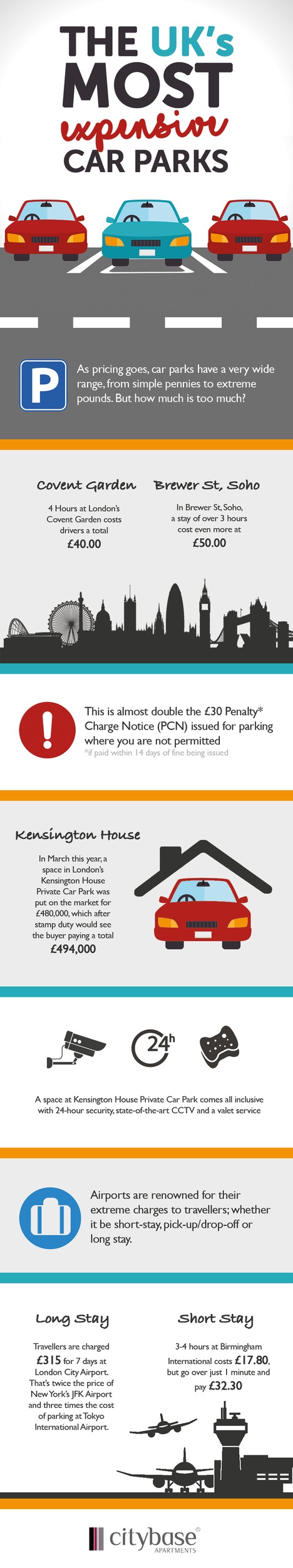 The UK's Most Expensive Car Parks