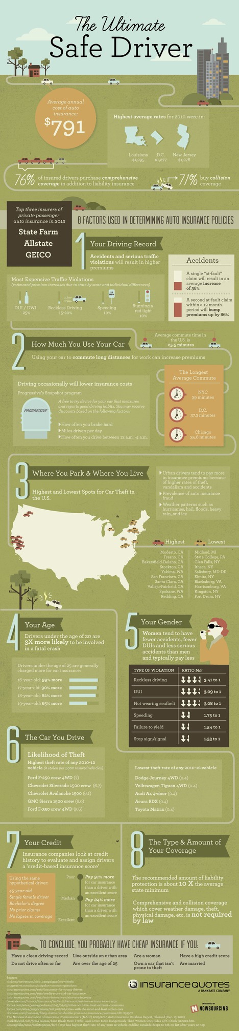 The Ultimate Safe Driver