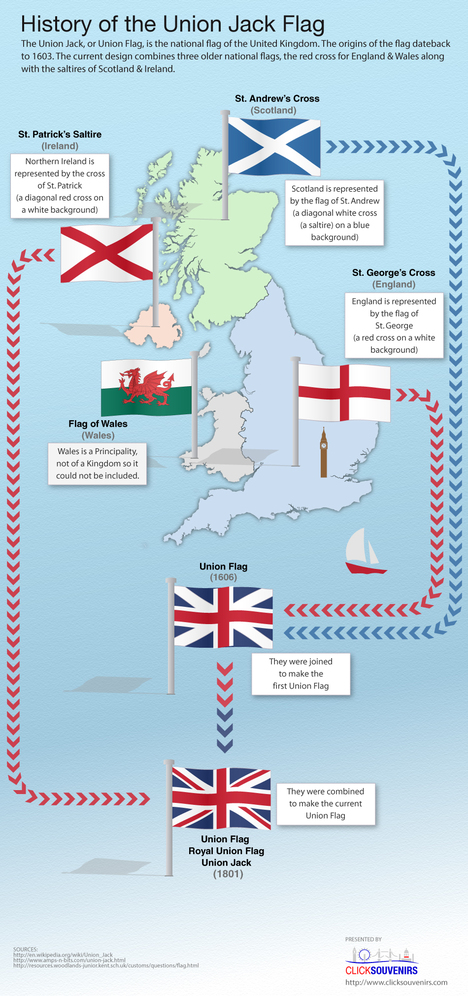 History of Union Jack Flag 