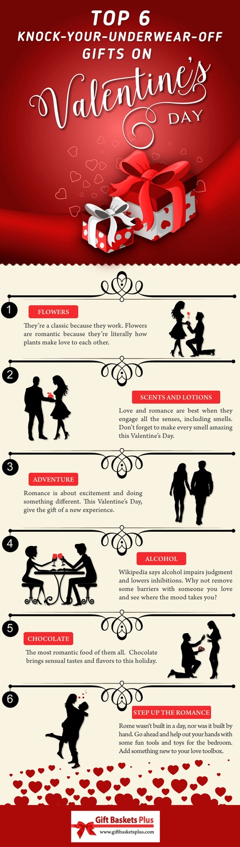 Top 6 Knock-Your-Underwear-Off Gifts on Valentine’s Day