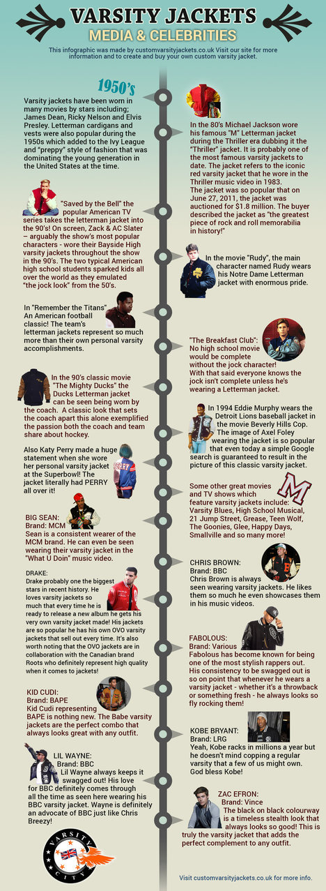 Varsity Jackets: Media and Celebrities