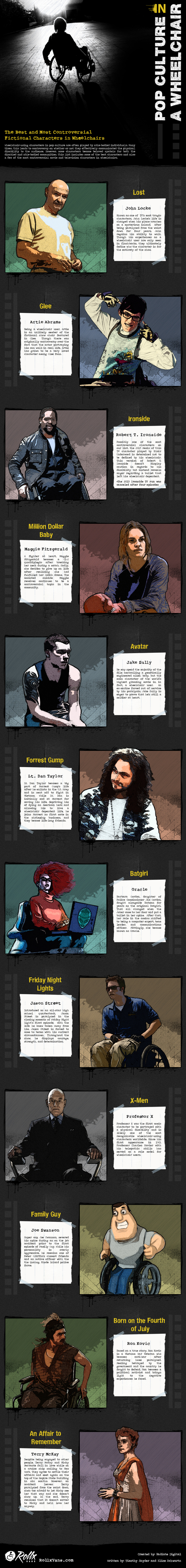 Wheelchairs in Popular Culture