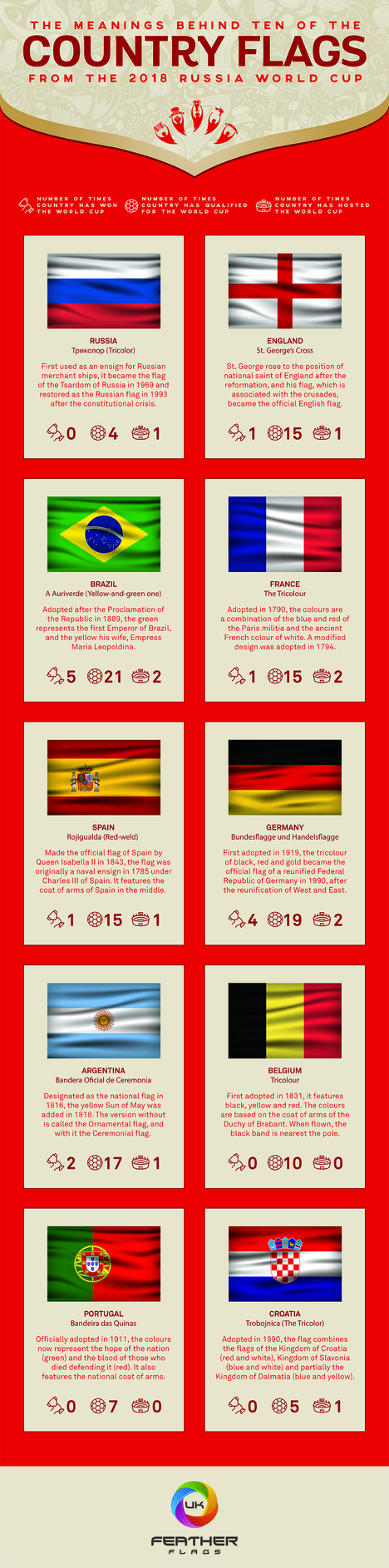 Country Flags From the 2018 Russia World Cup